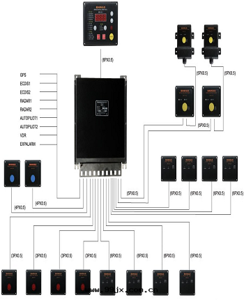 駕駛台(tái)航行值班(bān)報警系(xì)統 （BR-510）停售